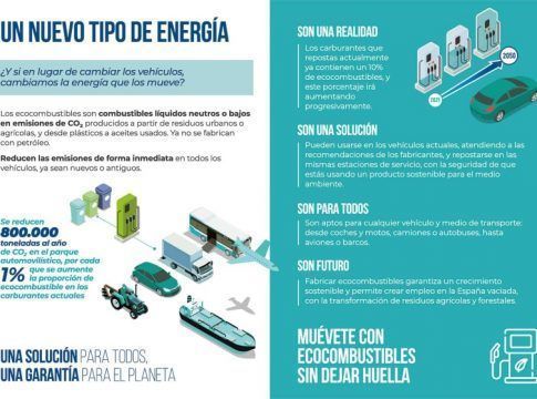 AEVECAR pone en marcha la campaña de información sobre los ecocombustibles