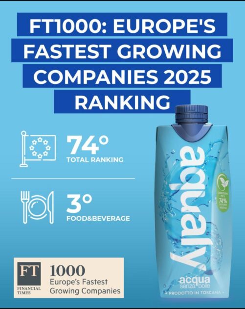 El grupo Ly Company Group-Aqualy entre las 100 empresas de crecimiento más rápido de Europa